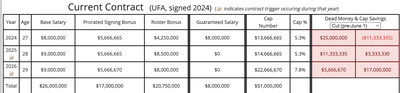 Jonah Jackson contract