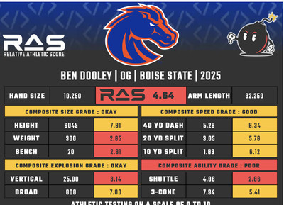 Ben Dooley RAS