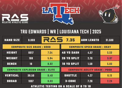 Tru Edwards RAS