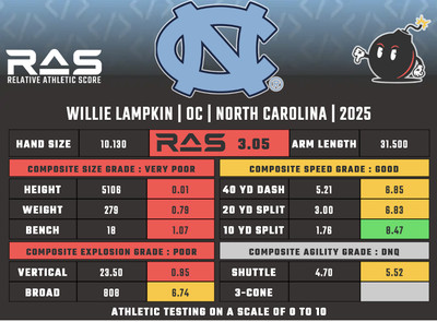 Willie Lampkin RAS