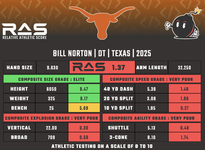 Bill Norton RAS