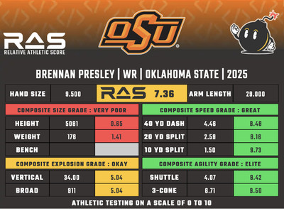 Brennan Presley RAS