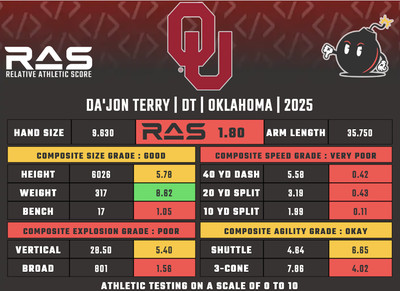 Da’Jon Terry RAS