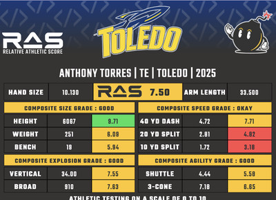 Anthony Torres RAS