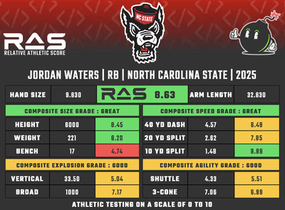 Jordan Waters RAS