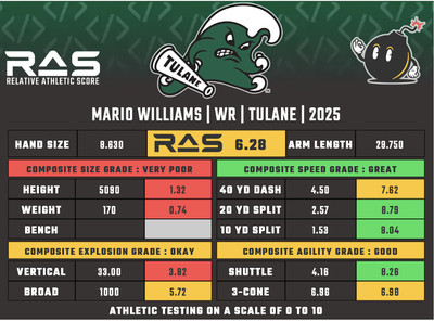 Mario Williams RAS