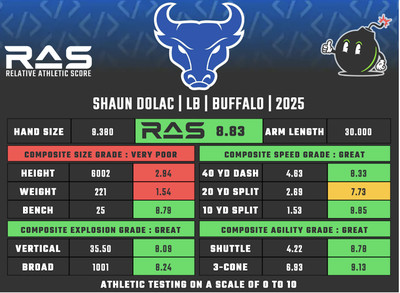 Shaun Dolac RAS