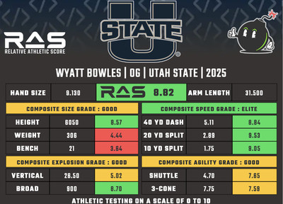 Wyatt Bowles RAS