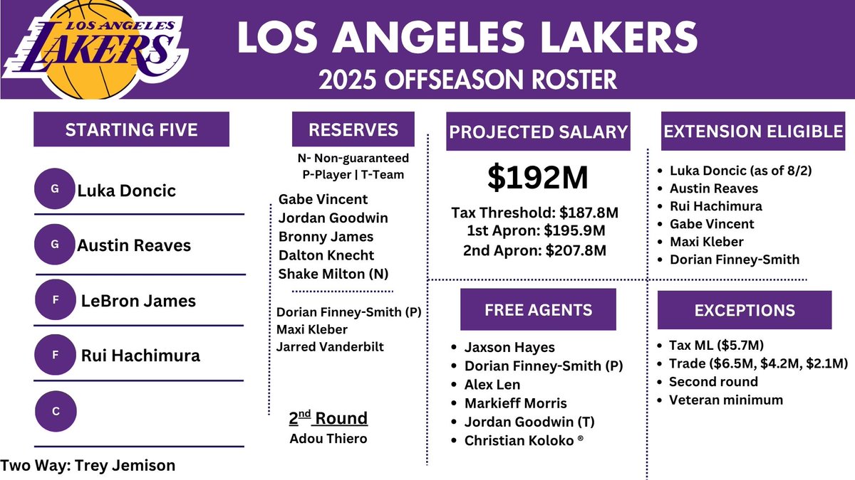 https://lasports.today/wp-content/uploads/2025/06/GunxEMAbEAAudnn.jpg