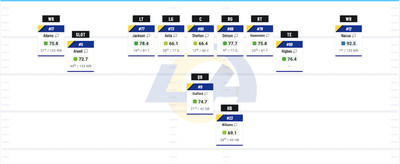 Rams Offense Starting Lineup